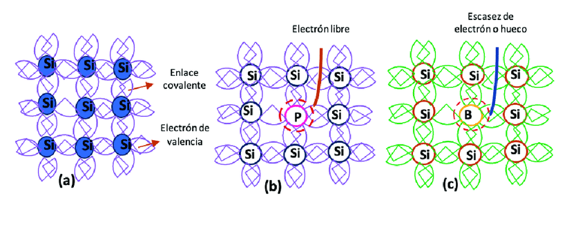 Esquemas-de-a-la-estructura-cristalina-de-silicio-unidos-por-enlaces