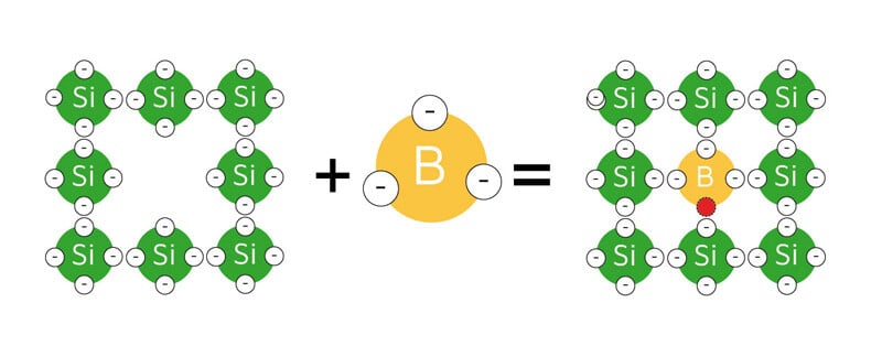 Sumatori-i-enllac-covalent-positiu-Nucli-Solar