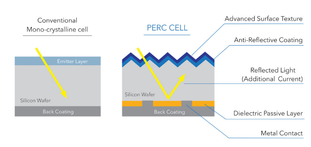 comparacao_celula_solar_perc