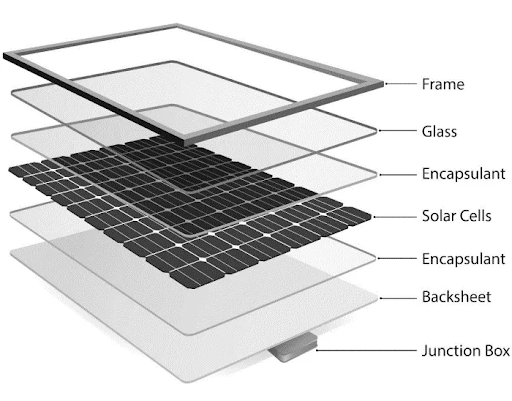 secao_transversal_painel_solar